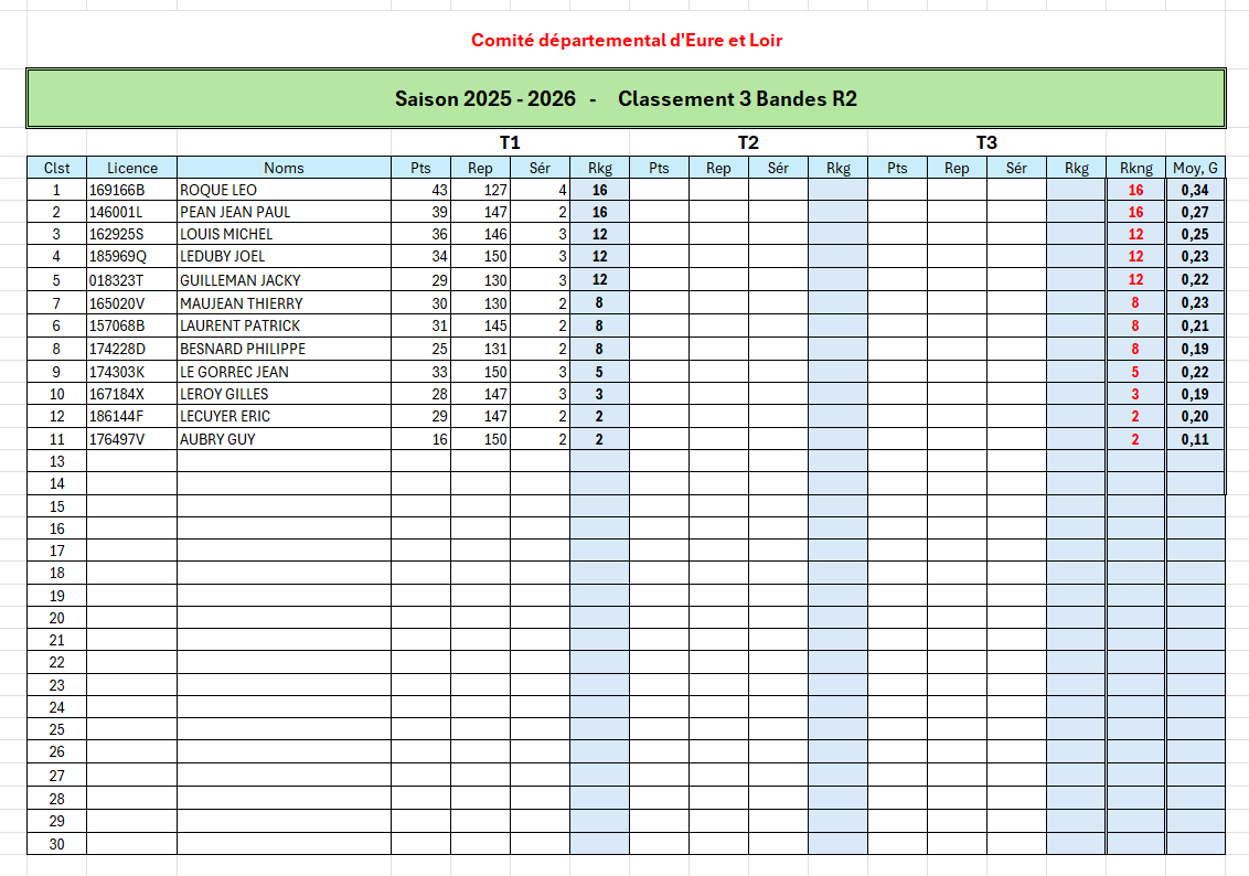Classement 3 Bande R2